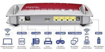 Бездротовий маршрутизатор AVM FRITZ!Box 7360 A/CH DC-337565 фото